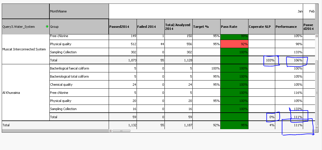 pivot performance total.PNG